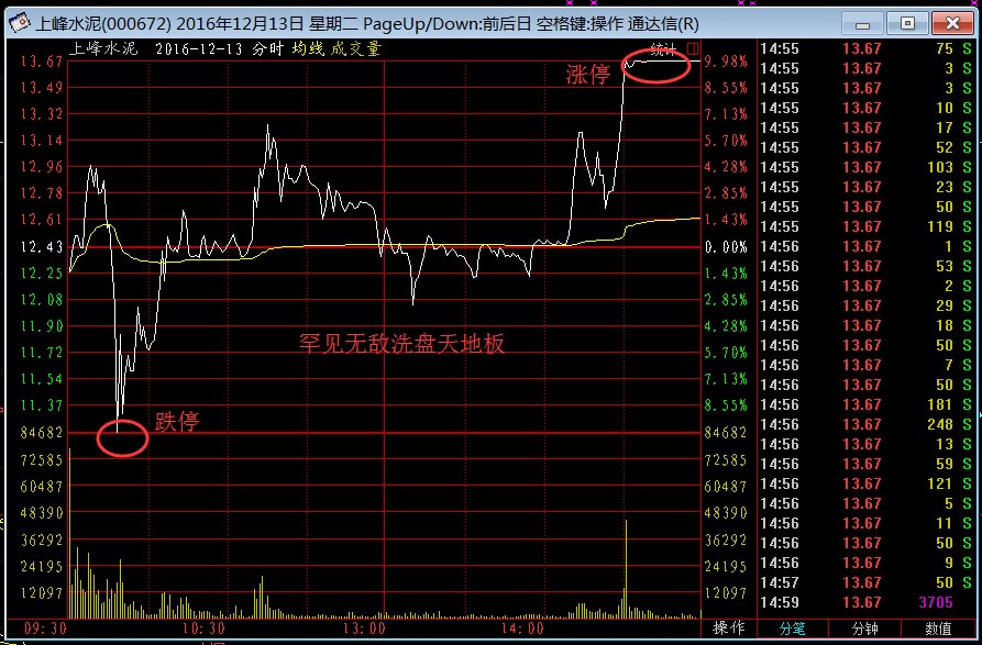 涨停板都是主力操作的吗,股票做t高手独家战法