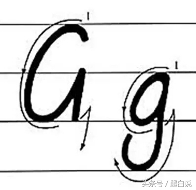 26个英文字母正确书写笔顺教程,26个英文字母正确笔顺书写