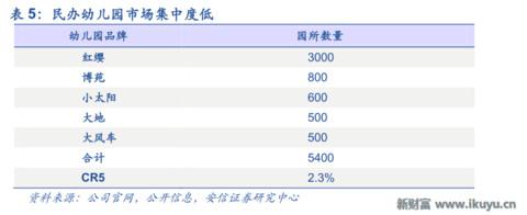 LED龙头转型做幼教:二孩时代幼儿园供应告急,八方诸侯来支援