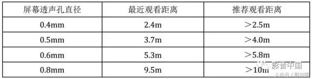 高增益透声幕,透声幕布对音效有影响吗