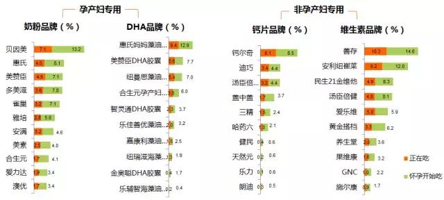 孕妇孕中期用品必买清单,孕早期孕妇用品好物推荐