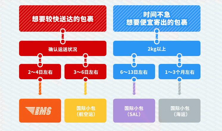 亚马逊日本购物教程,日本亚马逊海淘教程帕克龙