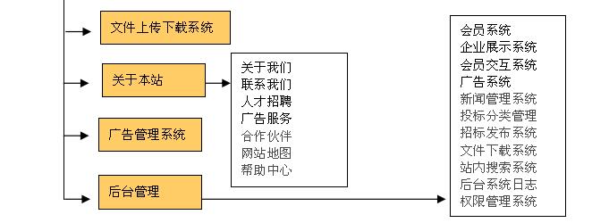 微商城平台设计,成都微网站建设
