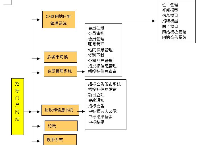微商城平台设计,成都微网站建设