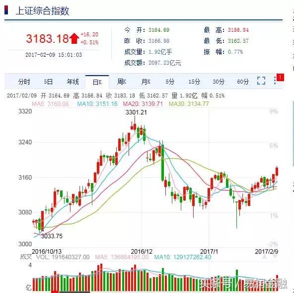 a股股往金来,股往金来第二十四期