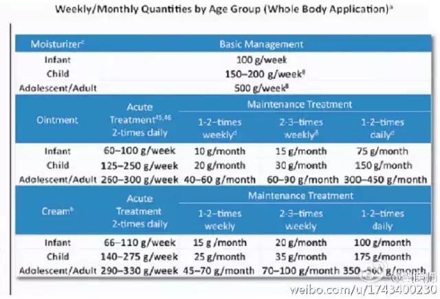 肤乐霜治疗湿疹一般几天能好,湿疹用肤乐霜和什么一起用