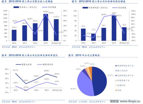 LED龙头转型做幼教:二孩时代幼儿园供应告急,八方诸侯来支援
