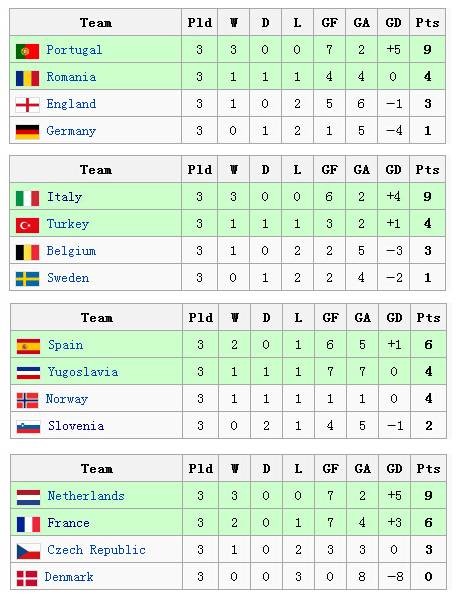 经典回顾2012年欧洲杯决赛,历年欧洲杯足球赛