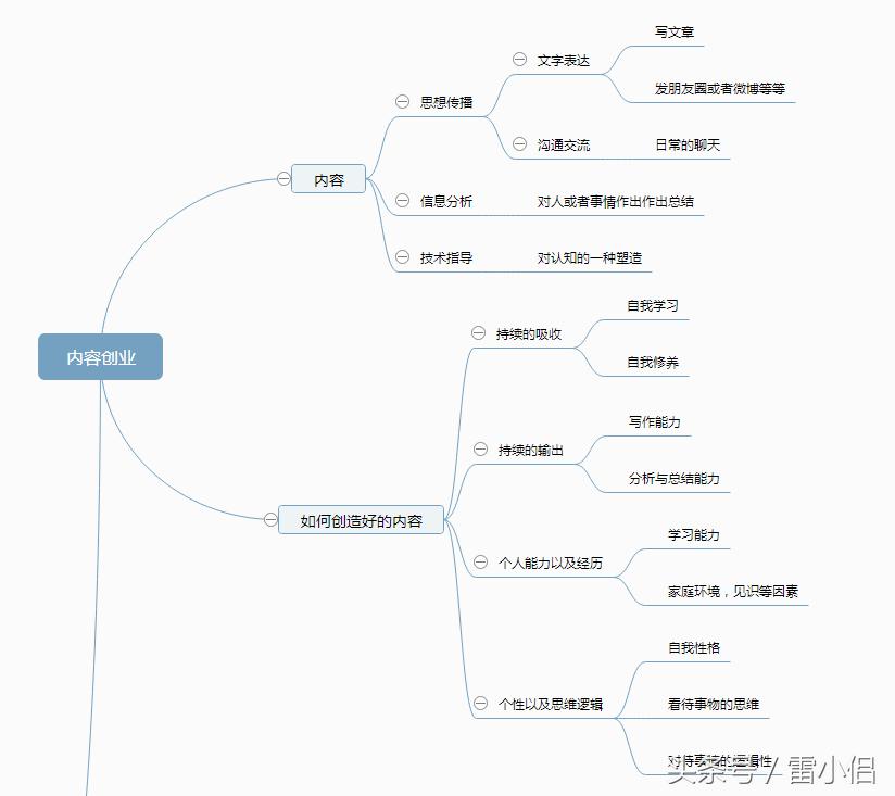 当下的创业商机,当下创业的风口