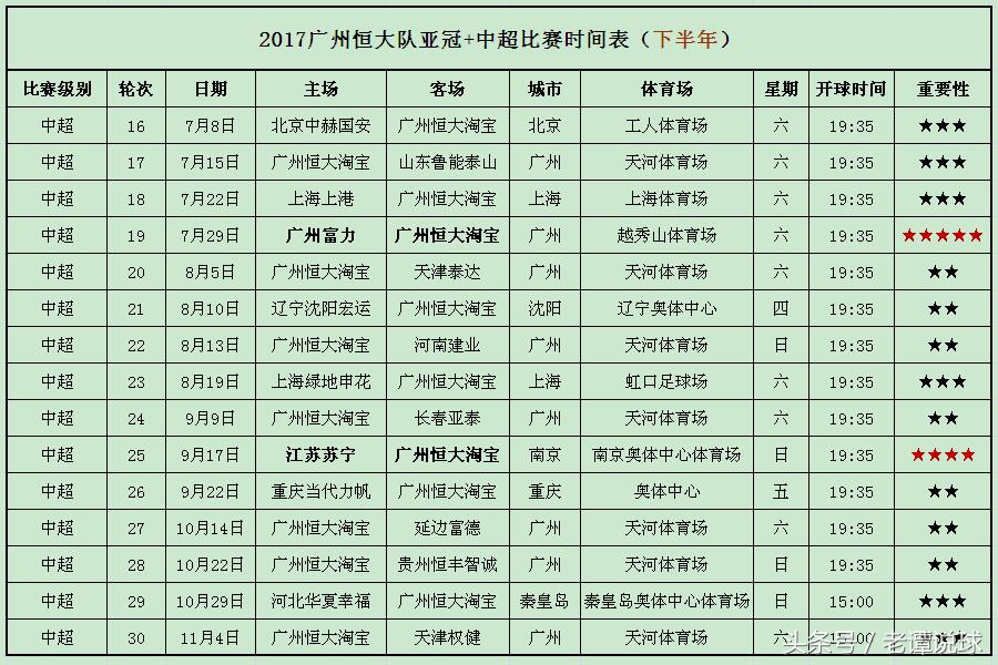 恒大17亚冠完整版,恒大亚冠比赛时间表