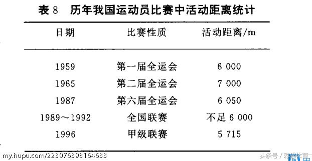 从数据看中国的飞跃发展,从数据看国足真的退步了吗