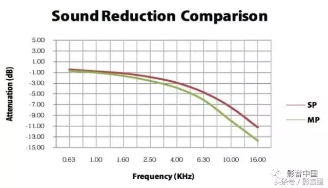 高增益透声幕,透声幕布对音效有影响吗
