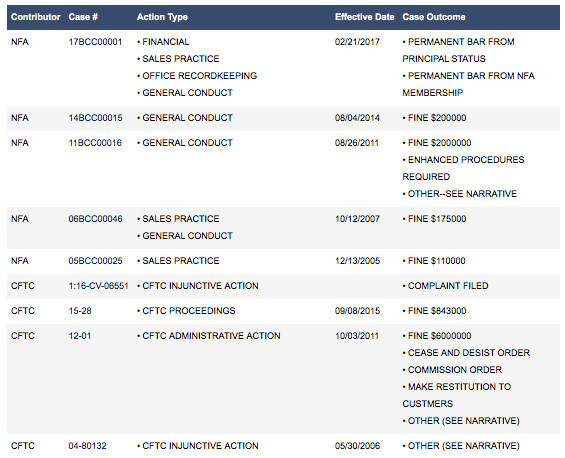 嘉盛把福汇收购了吗,嘉盛收购福汇