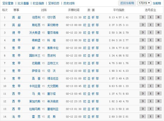 足彩18090期胜负彩推荐,胜负彩18166大势