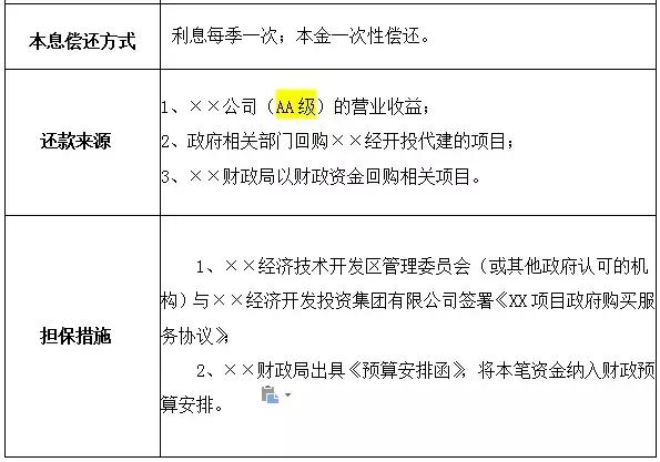 PPP每周简报（附项目表）