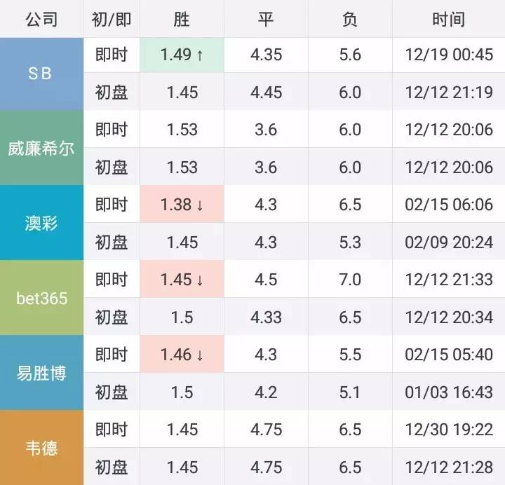 梅西隐身的比赛,梅西全程隐身