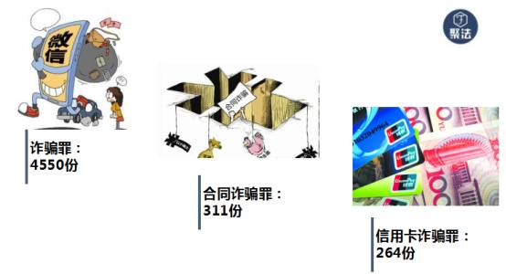 微信诈骗的立案标准如何规定的,微信新型诈骗手段怎么判刑