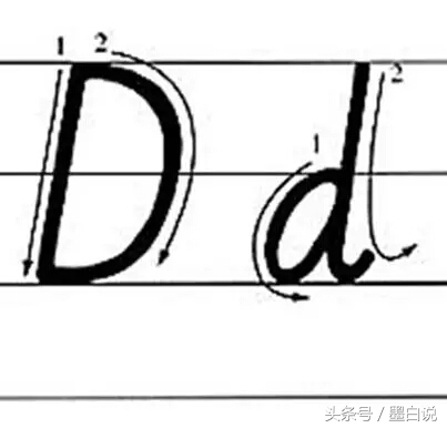26个英文字母正确书写笔顺教程,26个英文字母正确笔顺书写