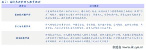 LED龙头转型做幼教:二孩时代幼儿园供应告急,八方诸侯来支援