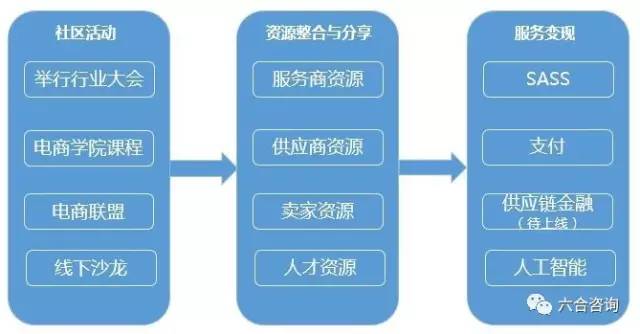 价之链跨境电商,价之链电商公司