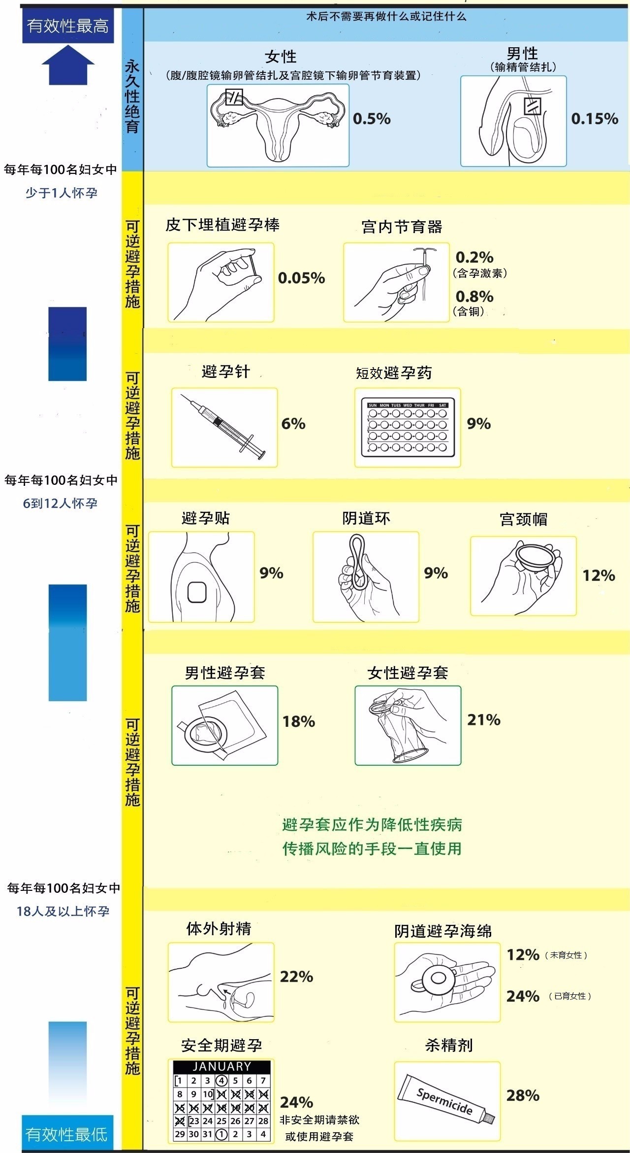 情人节注意安全的句子,情人节哪里都要注意安全