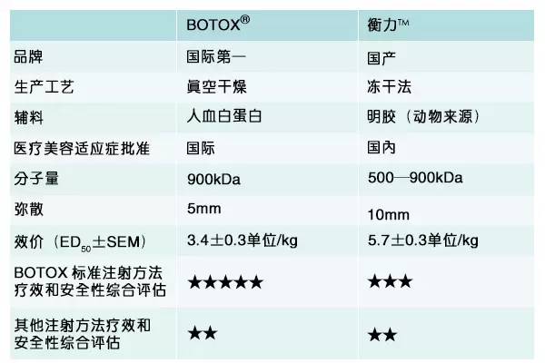 哪种脸型不能打瘦脸针,哪些脸型不适合打瘦脸针