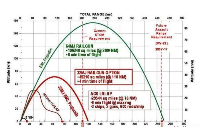 中国研制电磁炮获得重大突破,中国未来战舰会装备电磁炮吗