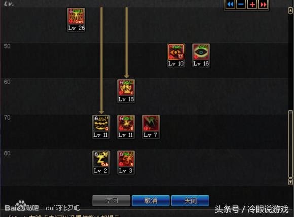 地下城与勇士真野猪和假猪的区别,地下城与勇士手游韩服假猪