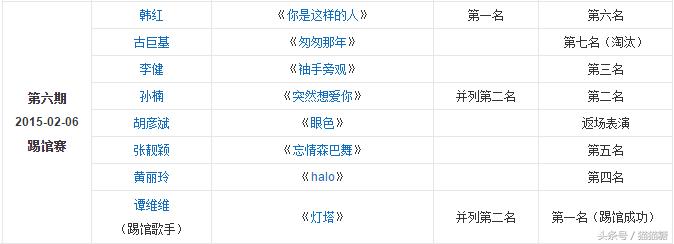 赵雷最近唱什么,赵雷歌手踢馆全过程完整版
