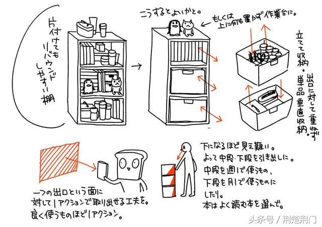 家庭空间整理100种方法,最好的空间布局方法