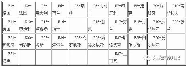 选购儿童安全座椅有哪些注意事项,如何选购安全座椅视频