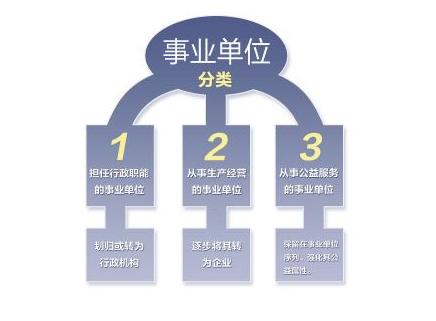 报考事业单位是市直好还是省直好,市直和省直区别