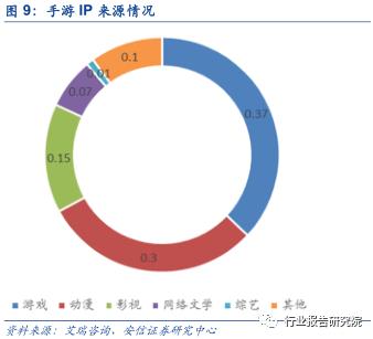 中国网络游戏产业发展报告,网络游戏行业调研报告