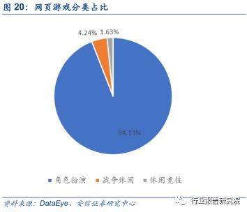 中国网络游戏产业发展报告,网络游戏行业调研报告