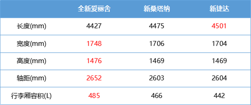 全新爱丽舍耐用吗,爱丽舍与捷达桑塔纳哪个好