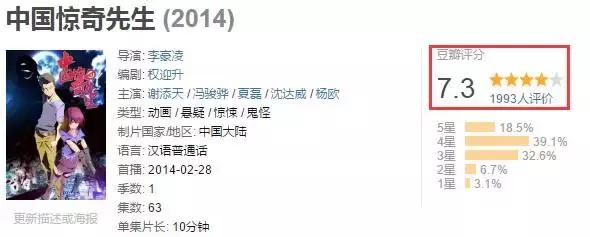 这部超现实动画绝对颠覆你的想象,有谁还记得这部国产动漫