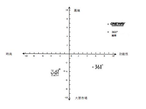 运动服饰市场现状,运动服装和户外服装的区别