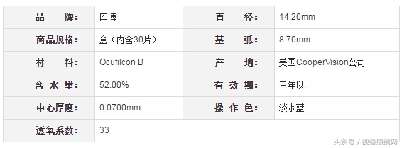 2023年隐形眼镜排行榜前十名,十大透明隐形眼镜排名前十名