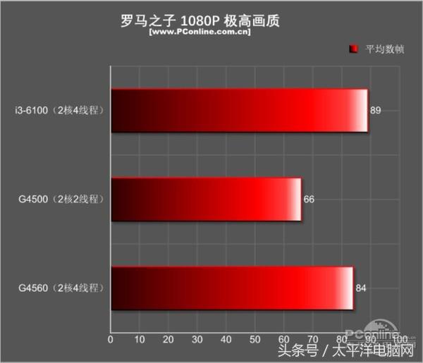 奔腾g4560是第几代的,奔腾g4560什么水平和几代i5媲美