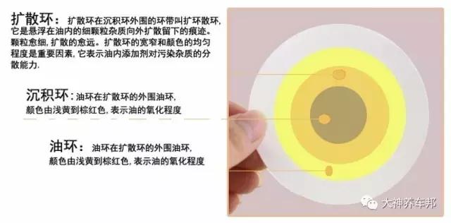 关于机油的一些知识,带你了解机油小知识