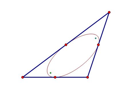 椭圆的基本定理证明,椭圆有什么性质定理