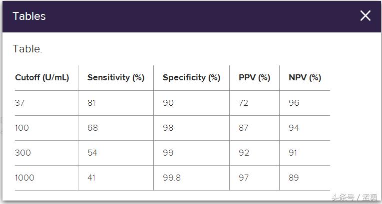 ca199升高怎么治疗,ca19937.3偏高吗