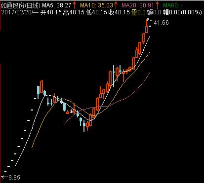 近期次新股还会涨吗,新股和次新股很容易涨为什么不买