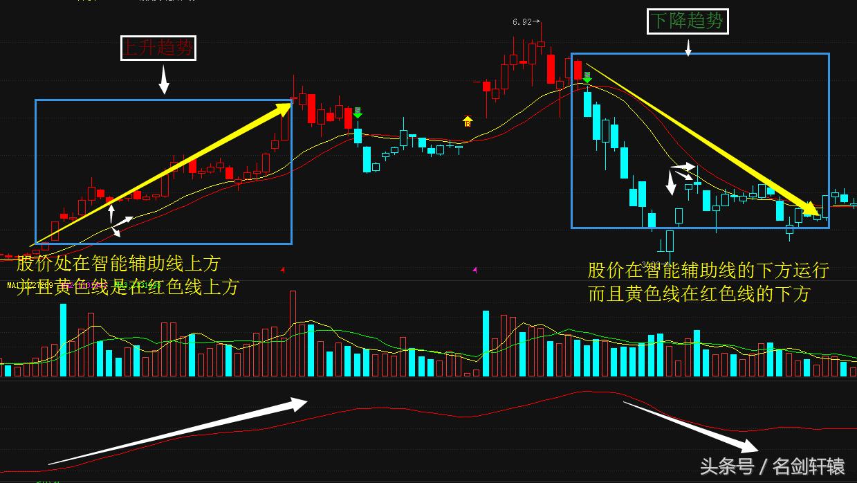 过去20个交易日收益率,40个交易日收益多少