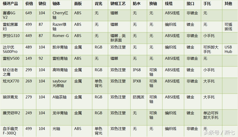 网咖游戏机械键盘好吗,高端网咖游戏键盘推荐