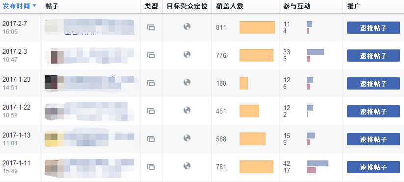 外贸老鸟有哪些,外贸老鸟怎么样