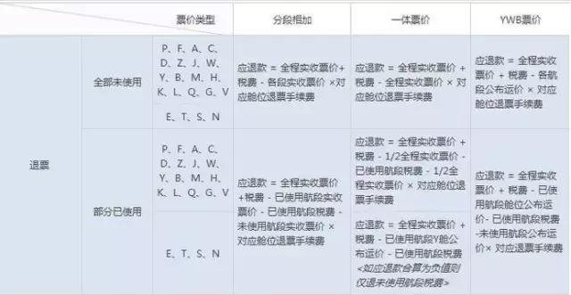 飞机票退改签的门道,春运飞机票退改签费