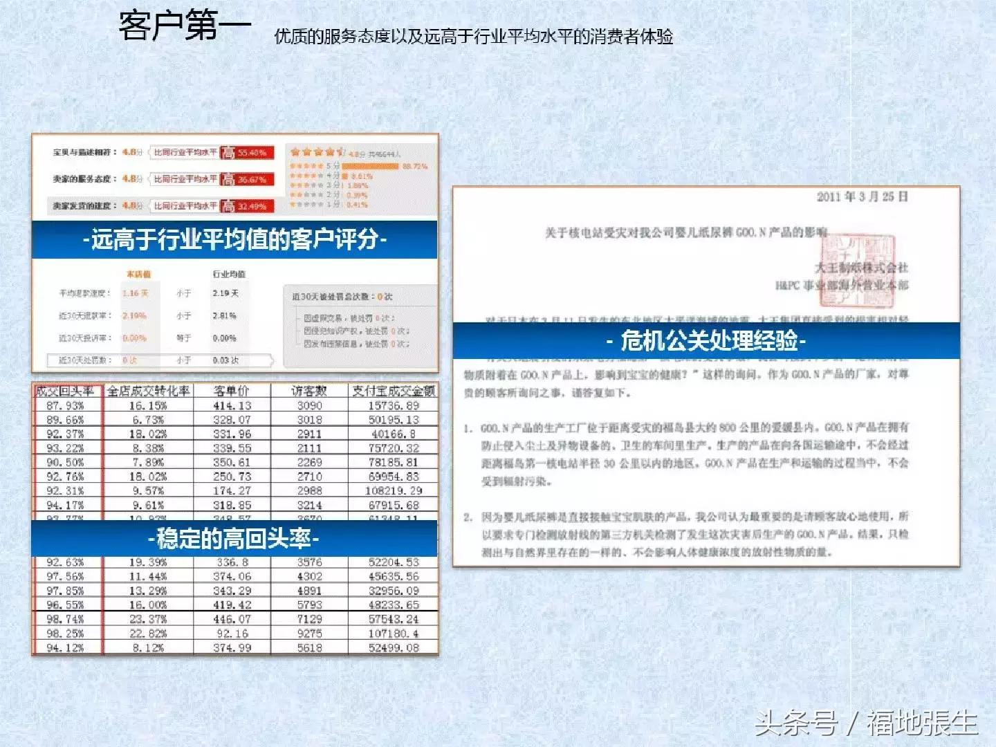 电商团队管理ppt,电商创业怎么组建团队好