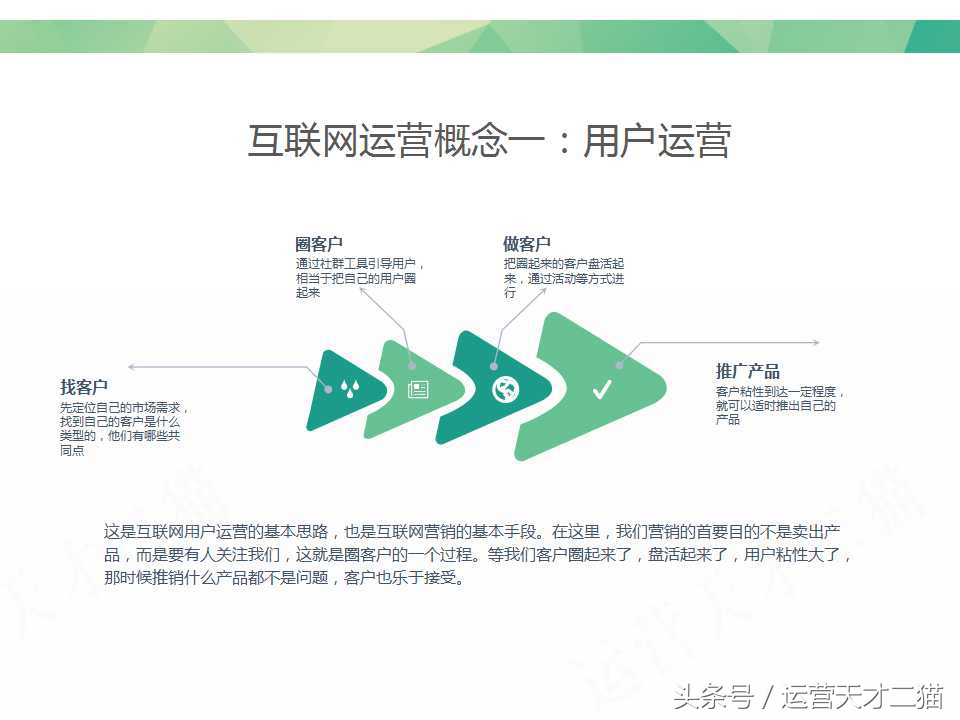 美容院互联网经营,传统美容院如何做