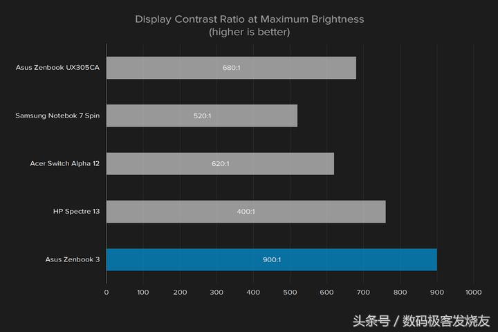 华硕zenbook3i7-6500u,最新华硕zenbook13.3
